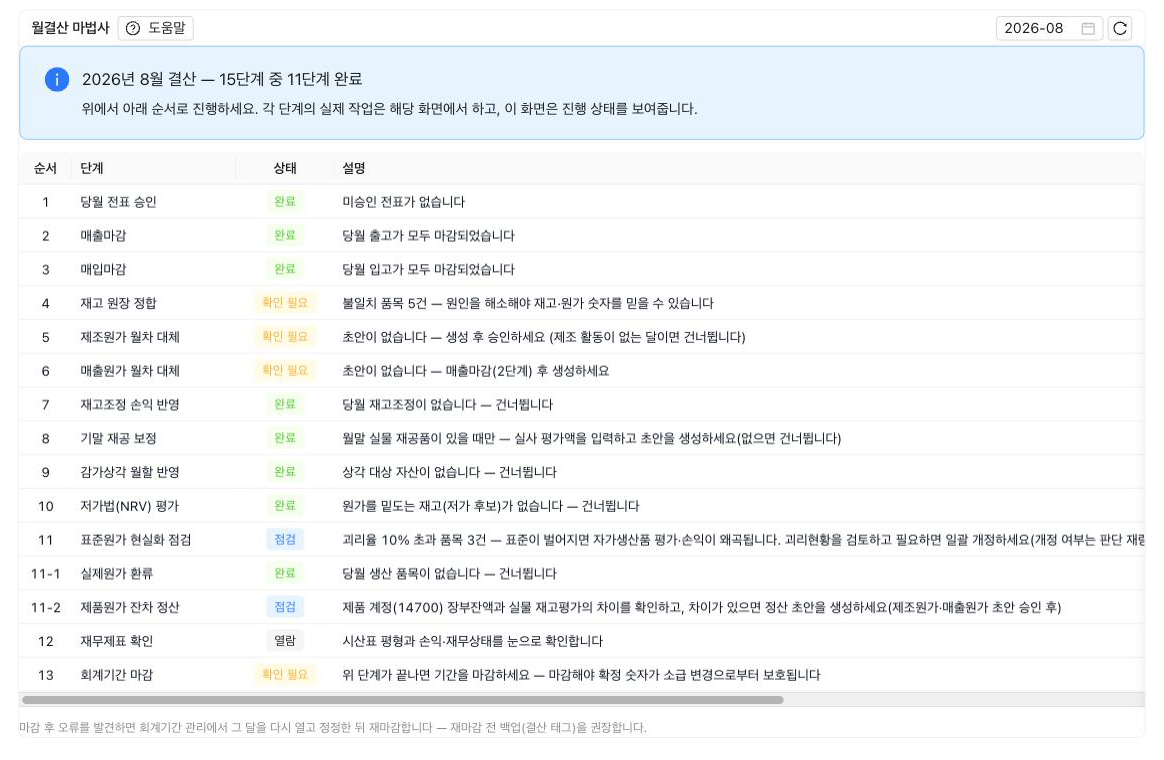 월결산 마법사 화면 — 단계별 체크리스트와 완료·확인 필요 상태